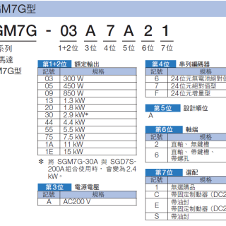 SGM7G