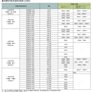 組合一覽(馬達加趨動)