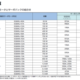 SIGMA 10-11