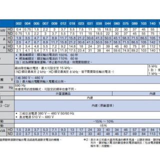 GA700-商品規格