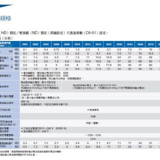 GA500-產品規格2