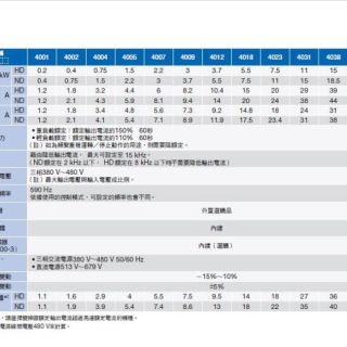 GA500-產品規格4