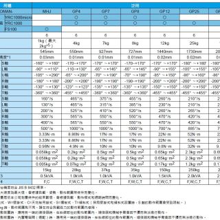 GP泛用-2