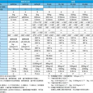 PL 堆棧-2