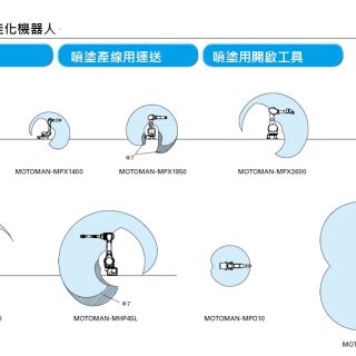 MPX 噴塗