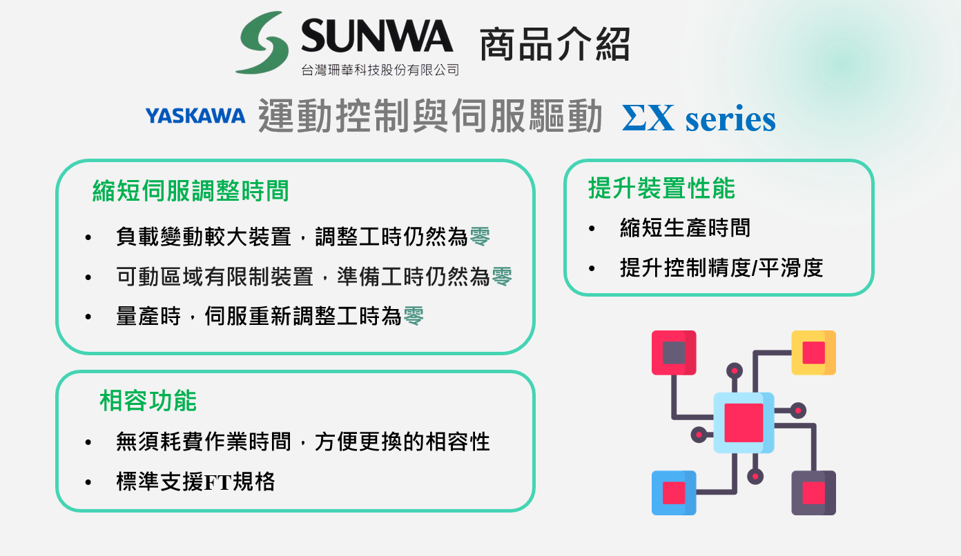 安川電機YASKAWA運動控制與伺服驅動產品介紹：一、縮短伺服調整時間：負載變動較大裝置，調整工時仍然為零。可動區域有限制裝置，準備工時仍然為零。量產時，伺服重新調整工時為零。  二、相容功能：無須耗費作業時間，方便更換的相容性。標準支援FT規格。  三、提升裝置性能：縮短生產時間。提升控制精度/平滑度